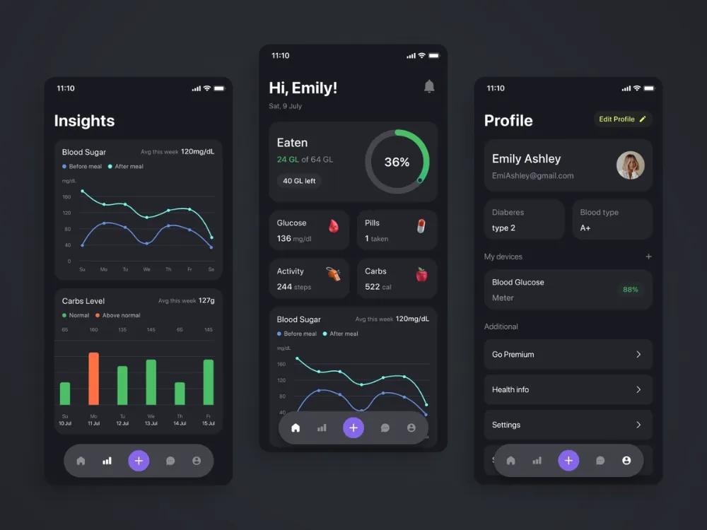 Dashboard ritenzione app